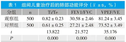 糖皮质激素雾化吸入治疗儿科呼吸系统疾病的疗效研究