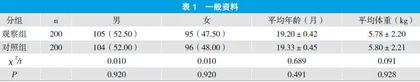 定期儿童保健检查对幼儿心理及智力开发的效果探讨