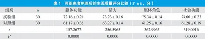 优质护理对妊娠高血压综合征产妇先兆子痫发生的影响