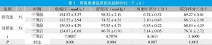 家庭医生签约服务在老年高血压患者社区护理管理中应用效果