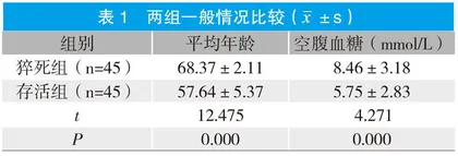 心内科老年住院患者心源性猝死的原因分析
