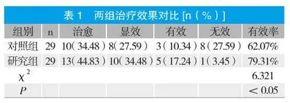 美罗培南治疗新生儿化脓性脑膜炎的治疗有效率研究