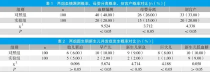 综合护理干预在妊娠期糖尿病孕妇护理干预中的应用效果研究