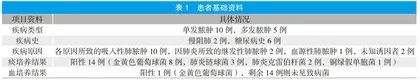 急性肺脓肿合并大咯血临床治疗分析