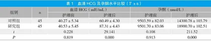 优质护理干预在先兆流产孕妇保胎期间的应用及价值探讨