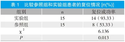 肩关节脱位复位方法的疗效观察