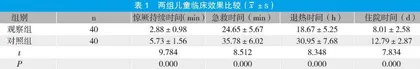 程序化护理在儿童热性惊厥急救护理中的应用效果分析