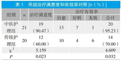 耳尖放血结合耳穴埋籽治疗脑梗死失眠患者的疗效观察