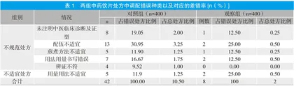 探究中药饮片处方点评对合理用药的影响