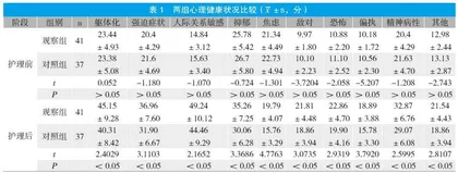 系统化心理护理对乙型肝炎病毒携带孕产妇心理状况的影响