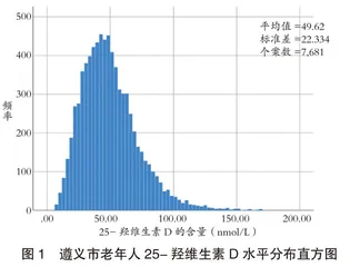 遵义市老年人维生素D水平调查分析