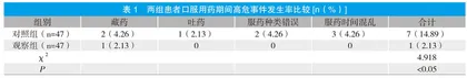 优质护理干预在精神科患者口服用药安全管理中的应用效果