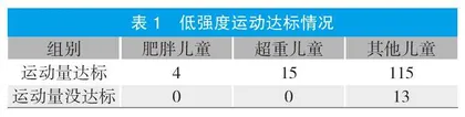 幼儿园对3~6岁超重、肥胖儿童综合干预方法研究