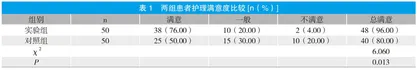 优化门诊护理预防静脉采血患者晕血晕针的效果分析及对患者心理状态的影响