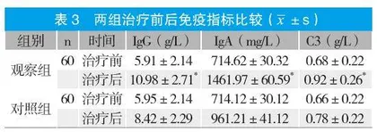 蒲地蓝联合喜炎平治疗小儿急性上呼吸道感染的疗效分析