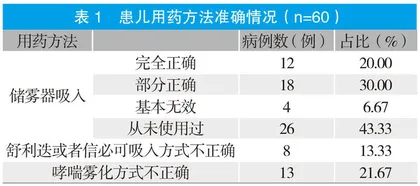 宿州市儿童支气管哮喘治疗失败原因分析