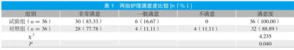医护一体化护理在急诊创伤骨折患者中的应用