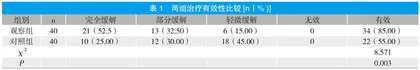 盐酸羟考酮缓释片治疗中重度癌痛的临床效果观察