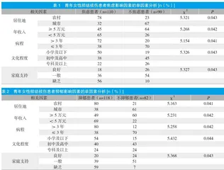 青年女性肺结核患者心理特点的调查及对策
