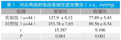 个体人性化护理对老年高血压患者的效果评价及对血压水平影响分析