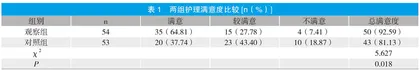 预见性护理对骨科膝关节周围骨折下肢深静脉血栓预防的影响