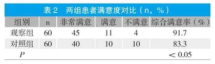 慢性盆腔炎的妇产科临床治疗效果分析