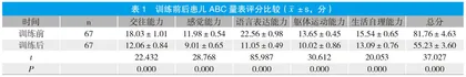 综合康复训练在孤独症患儿康复治疗中的作用研究