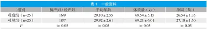 健康教育在妊娠糖尿病孕妇护理中的应用效果