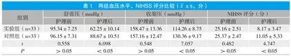 优质护理在高血压脑出血患者微创治疗围手术期的应用探讨