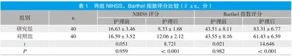 早期康复护理联合延续护理对老年脑梗死患者神经功能和生活质量的影响