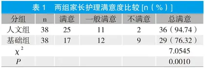 探讨人文关怀在新生儿科早产儿护理中的应用效果