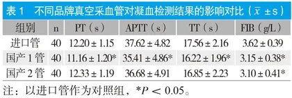 凝血真空采血管及标本放置温度和时间对凝血检验的影响