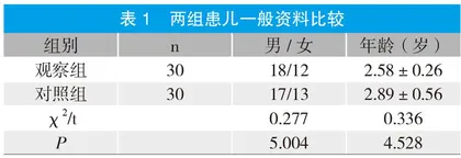 小儿高热惊厥患儿的急诊护理中采用针对性急救护理的效果探究