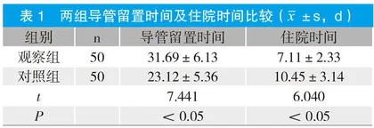 集束化护理预防血液透析导管相关血流感染的作用研究