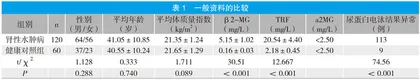 中医肾性水肿病阴水各证候中尿蛋白电泳联合β2-MG、a2MG、TRF检测临床应用观察