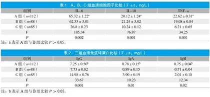 儿童川崎病、细菌感染、细胞因子及免疫球蛋白的相关性研究