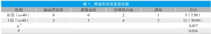 脑血管疾病介入检查及治疗的临床护理观察