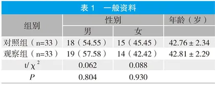 优质护理干预在急诊严重创伤失血性休克患者中的应用效果分析