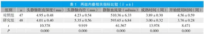 内瘘专项护理干预对肾病终末期血液透析患者护理效果及患者血管阻力的影响分析