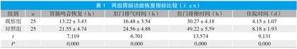系统化护理对阑尾炎腹腔镜术后患者胃肠功能恢复的影响效果