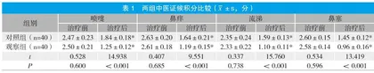 王不留行籽贴压耳穴治疗肺经郁热型过敏性鼻炎的临床疗效