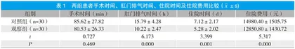 快速康复外科理念在膀胱肿瘤电切术患者围术期护理中的应用
