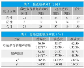 超声造影在海绵状肝血管瘤诊断中的应用