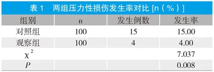 手术室护理降低手术压力性损伤发生率的效果观察