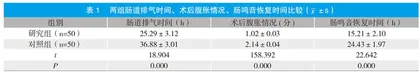 术前胃肠道护理干预对肠道术后患者肠道排气的影响分析