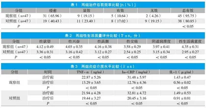微波联合咪喹莫特治疗女性尖锐湿疣的效果观察
