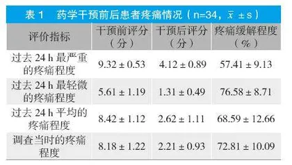 血液生化指标连续检测在创伤骨折中的应用价值