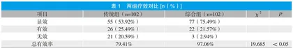 中老年肝硬化合并上消化道出血患者应用综合护理干预的价值分析