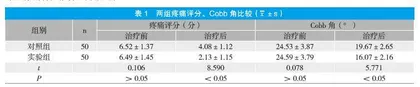 癌痛患者用药安全管理中规范化临床药学服务模式的应用研究