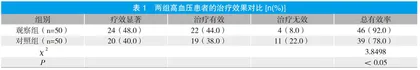 贝那普利联合前列地尔治疗高血压对抗氧化炎性及内皮指标的影响